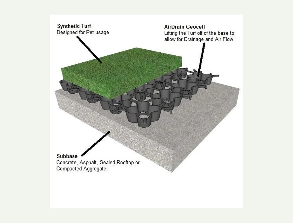Turf Drainage Panel – Airfield Systems
