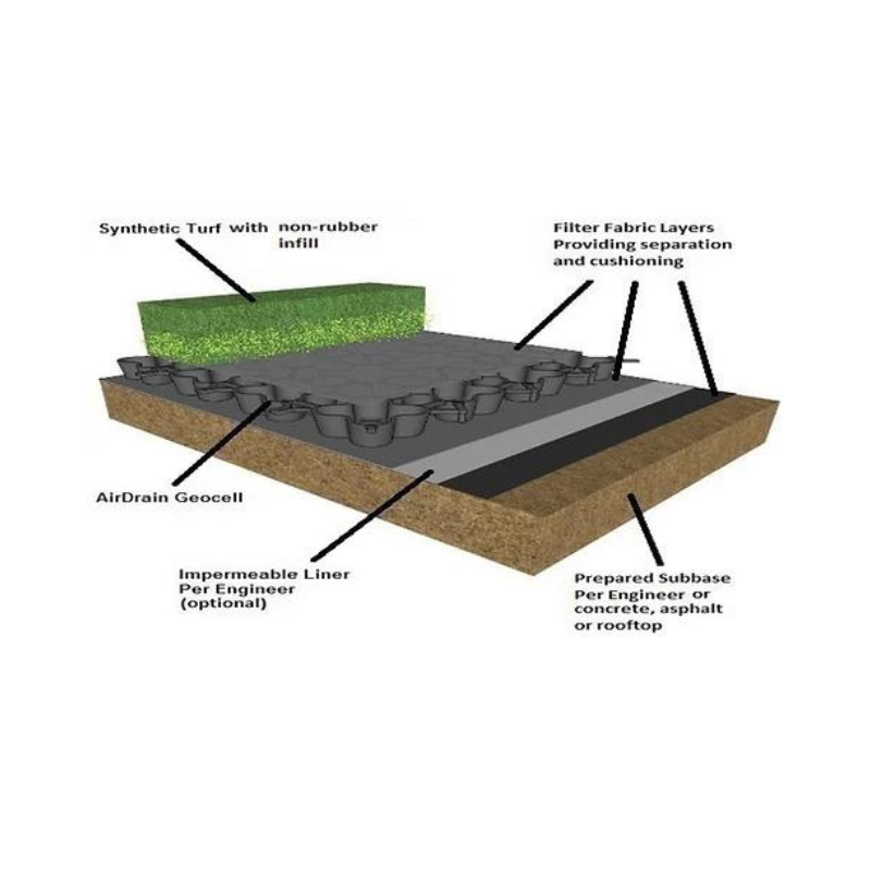 Turf Drain - Turf Drainage Panel - Image 2